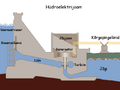 Hydroelectric dam est.png